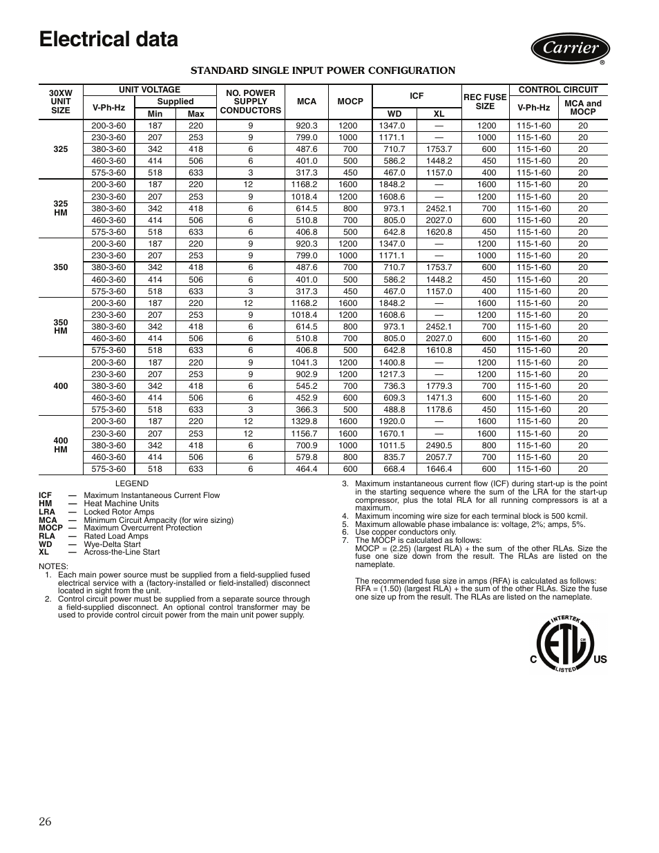 Electrical data, Electrical data -28 | Carrier 30XW325-400 User Manual | Page 26 / 32