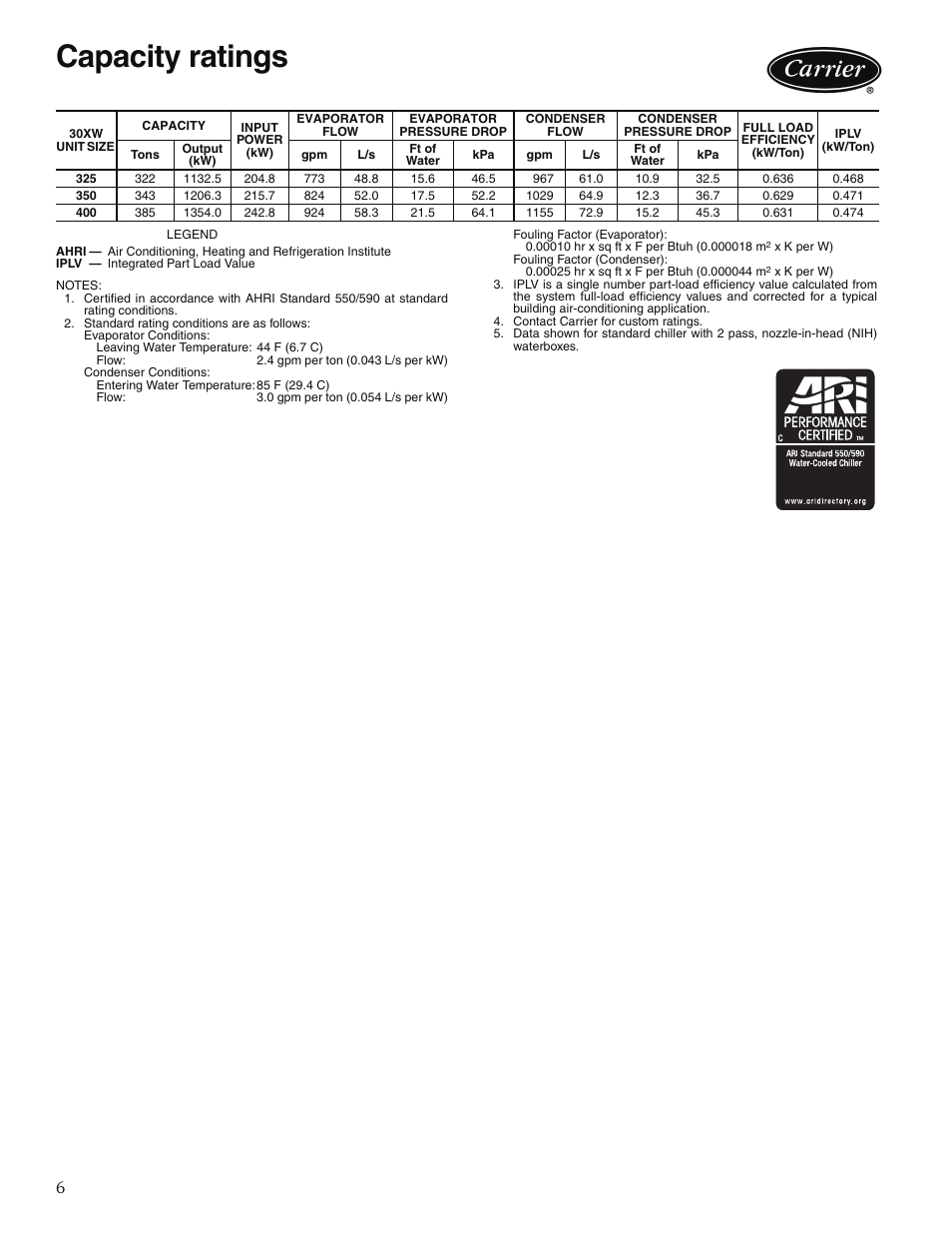 Capacity ratings | Carrier 30XW325-400 User Manual | Page 6 / 32