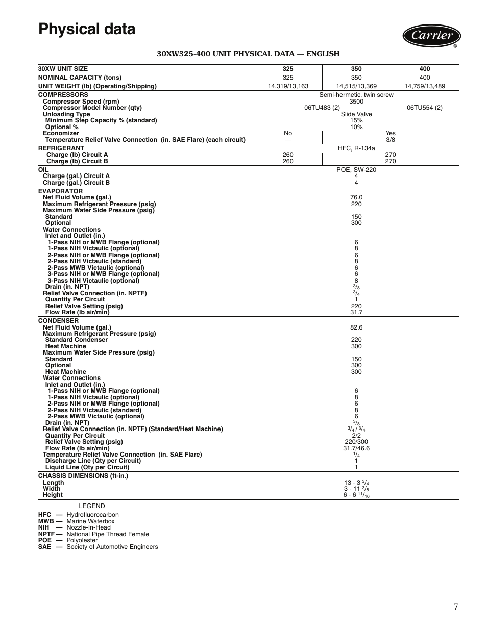 Physical data, Physical data ,8 | Carrier 30XW325-400 User Manual | Page 7 / 32