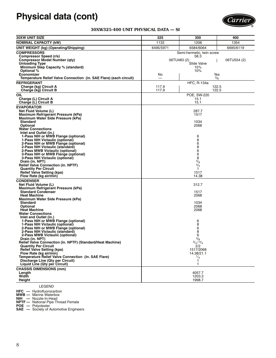Physical data (cont) | Carrier 30XW325-400 User Manual | Page 8 / 32
