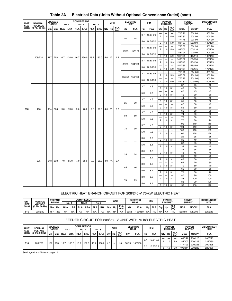 Carrier 50HG014-028 User Manual | Page 11 / 24
