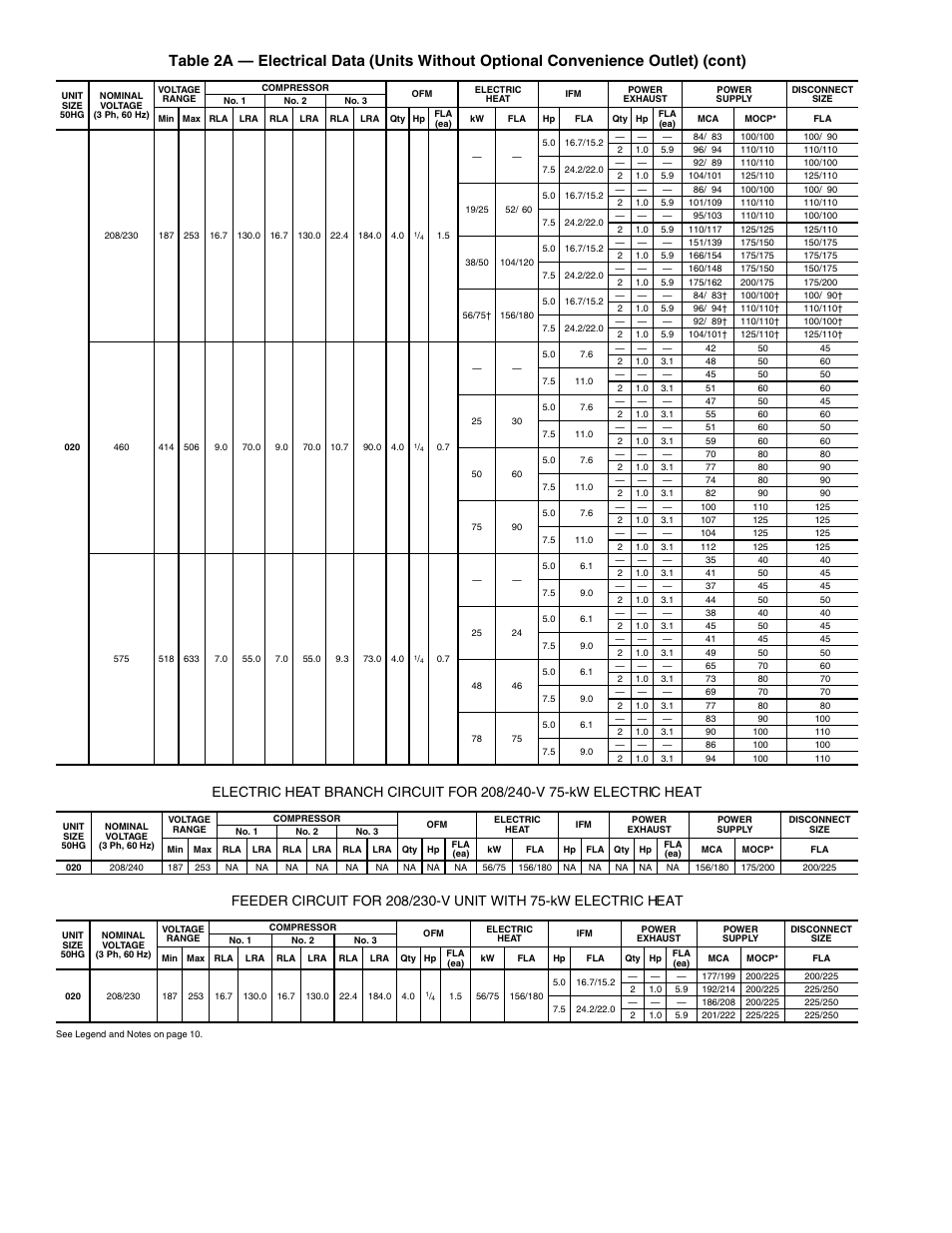 Carrier 50HG014-028 User Manual | Page 12 / 24