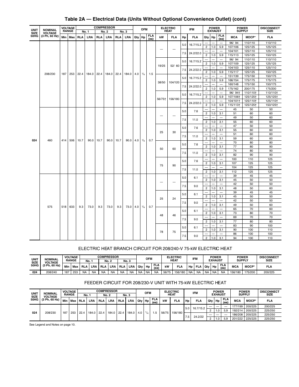 Carrier 50HG014-028 User Manual | Page 13 / 24