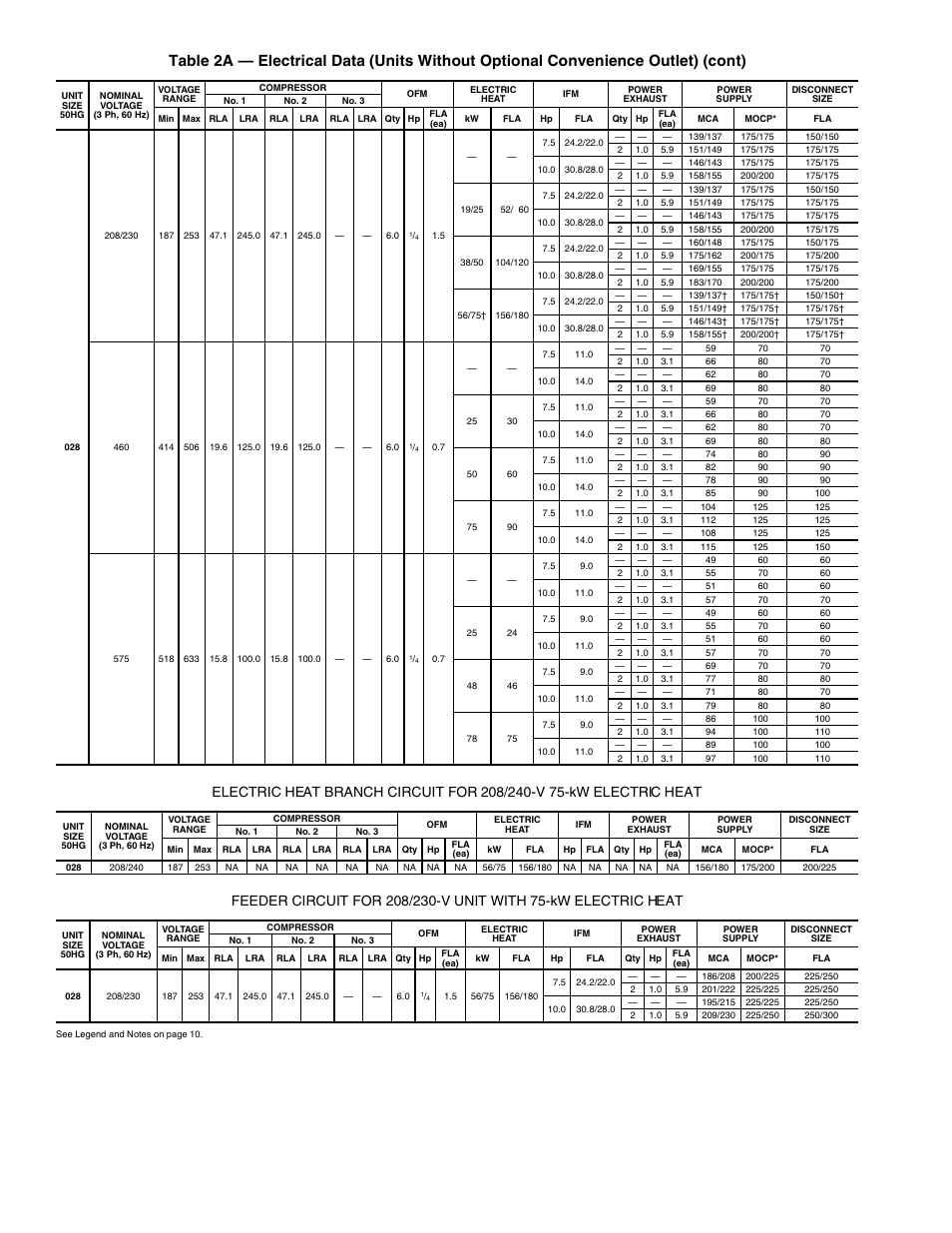 Carrier 50HG014-028 User Manual | Page 14 / 24