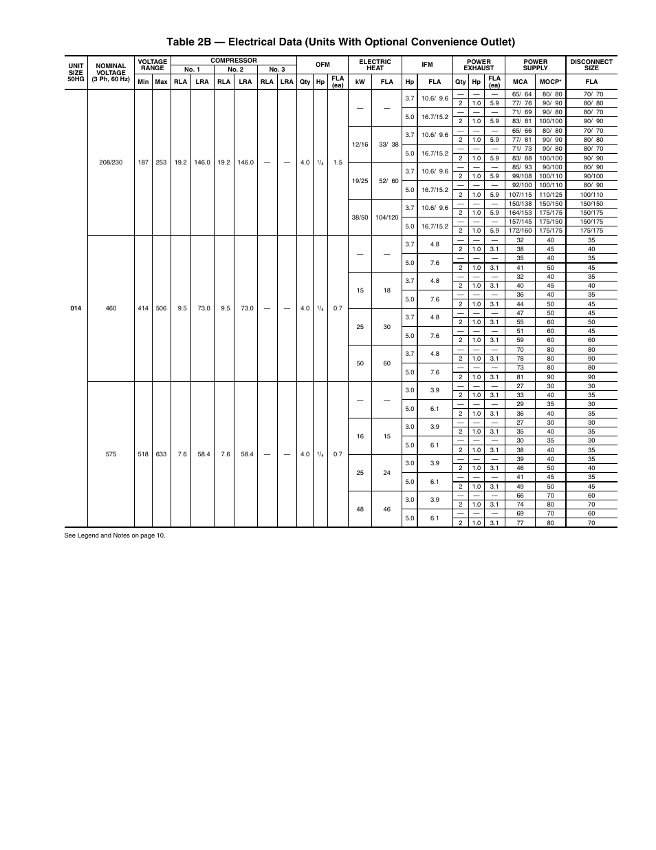 Carrier 50HG014-028 User Manual | Page 15 / 24