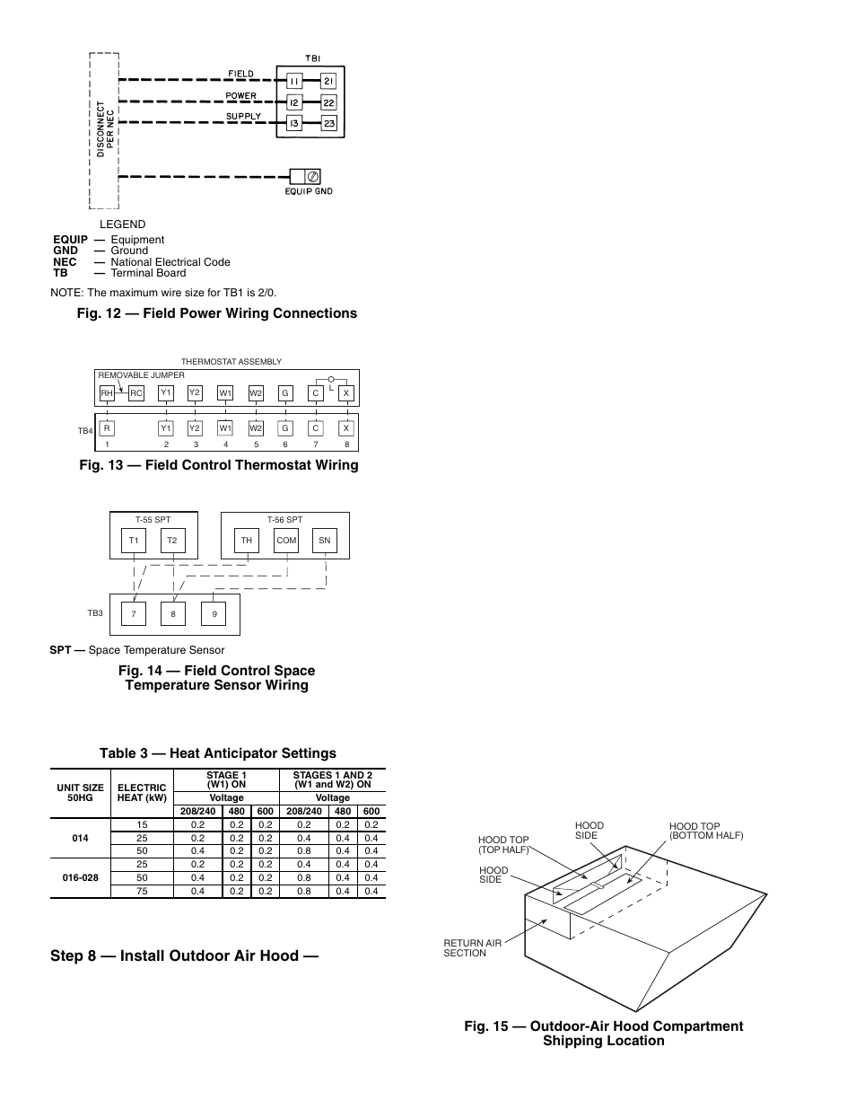 Step 8 — install outdoor air hood, Fig. 12 — field power wiring connections, Fig. 13 — field control thermostat wiring | Carrier 50HG014-028 User Manual | Page 20 / 24