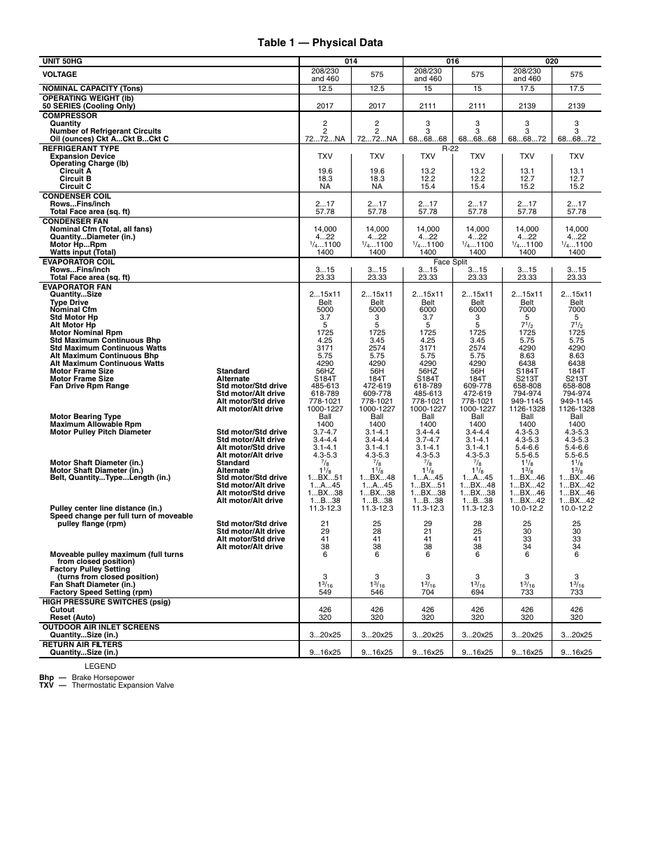 6table 1 — physical data | Carrier 50HG014-028 User Manual | Page 6 / 24