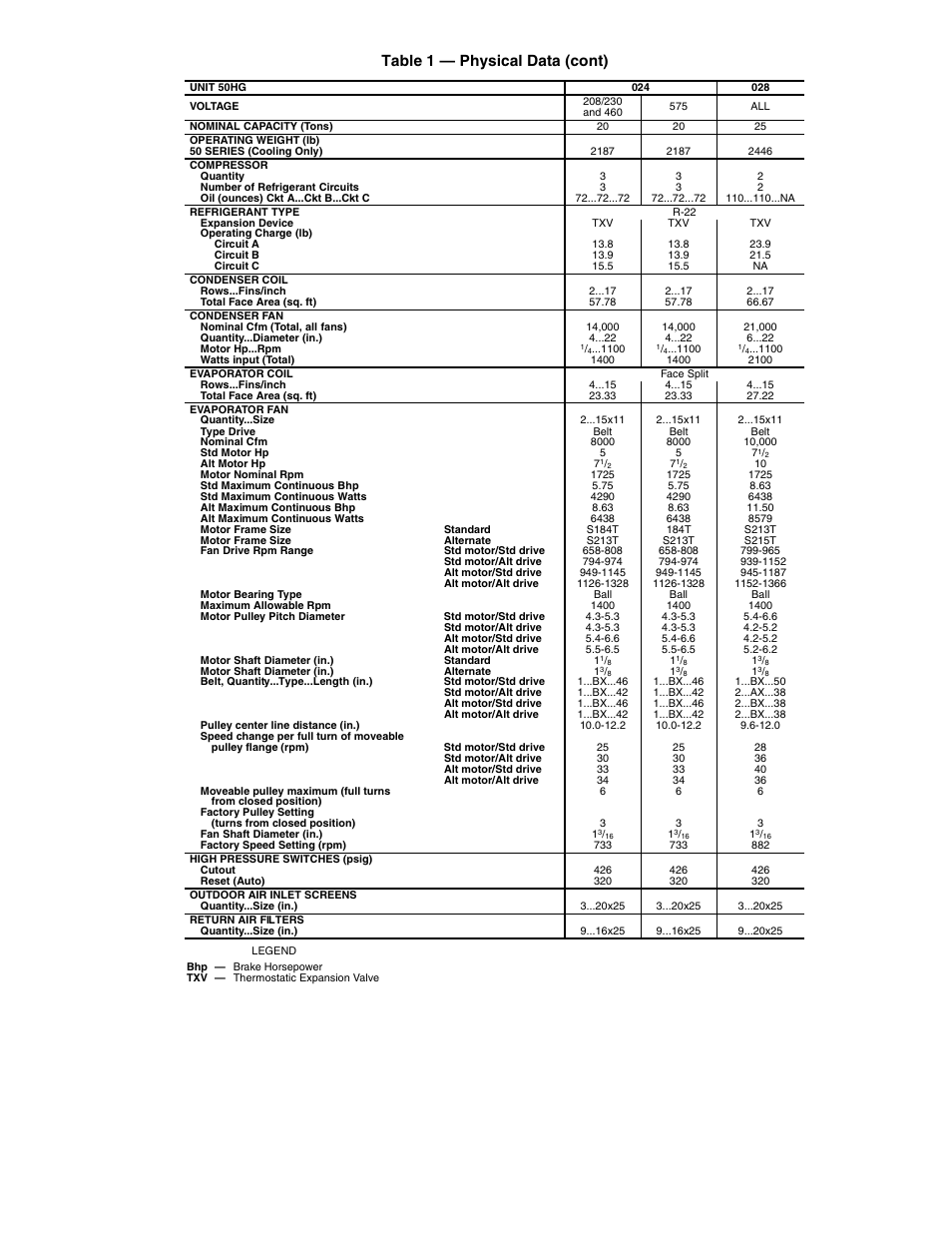 7table 1 — physical data (cont) | Carrier 50HG014-028 User Manual | Page 7 / 24