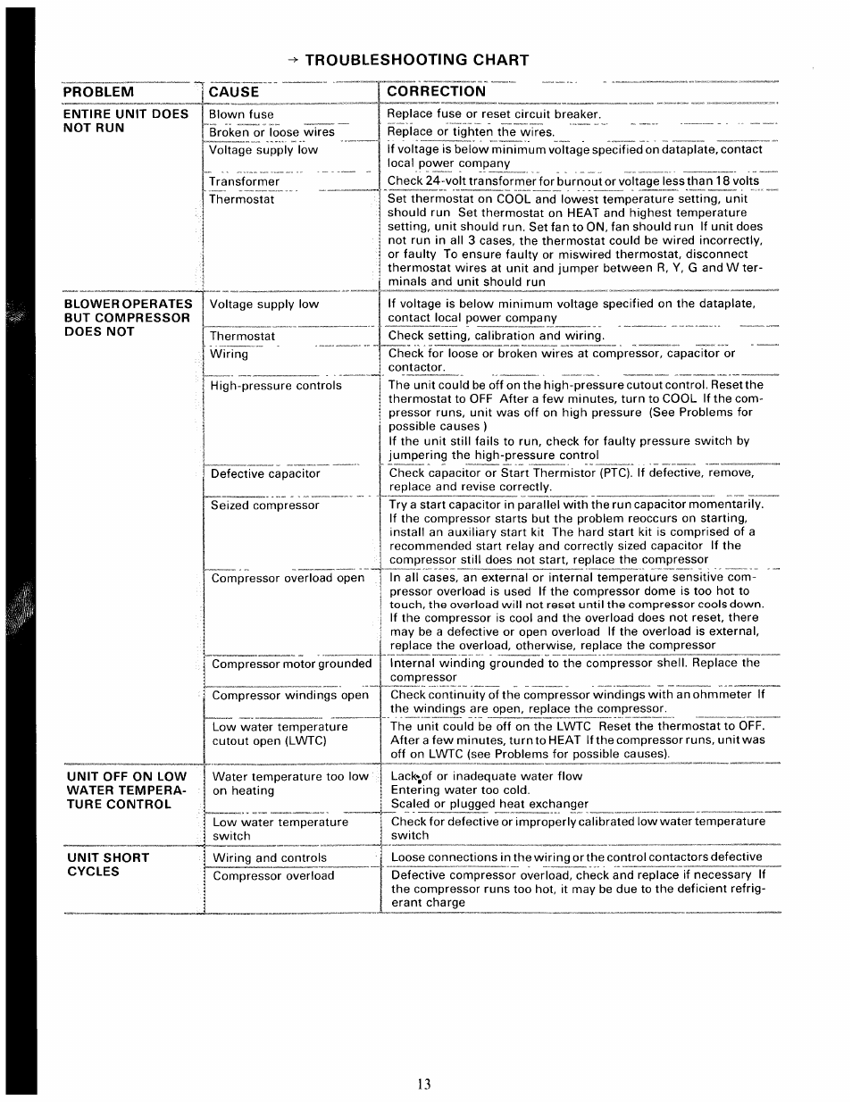 Troubleshooting chart | Carrier 50HQ User Manual | Page 13 / 14