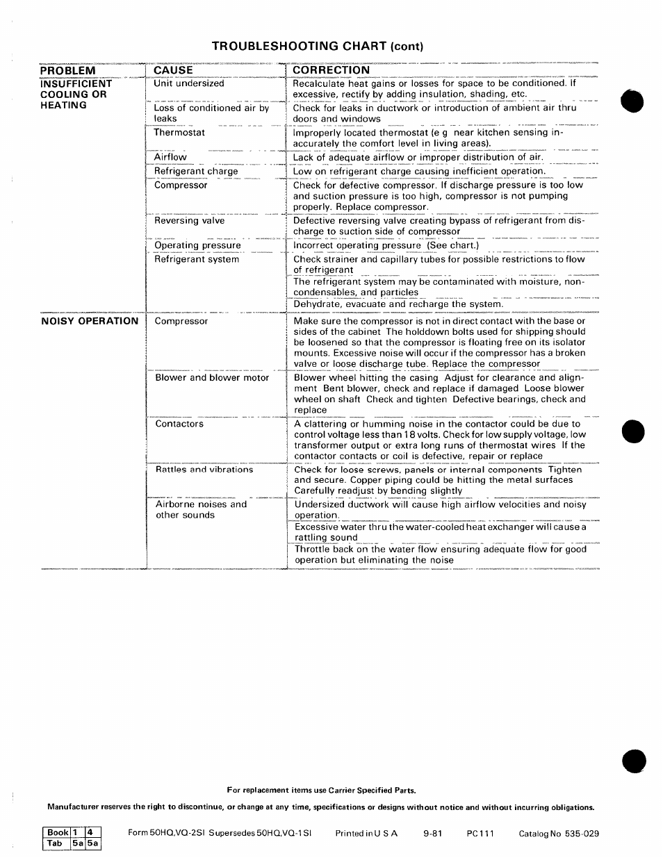 Troubleshooting chart (cont) | Carrier 50HQ User Manual | Page 14 / 14