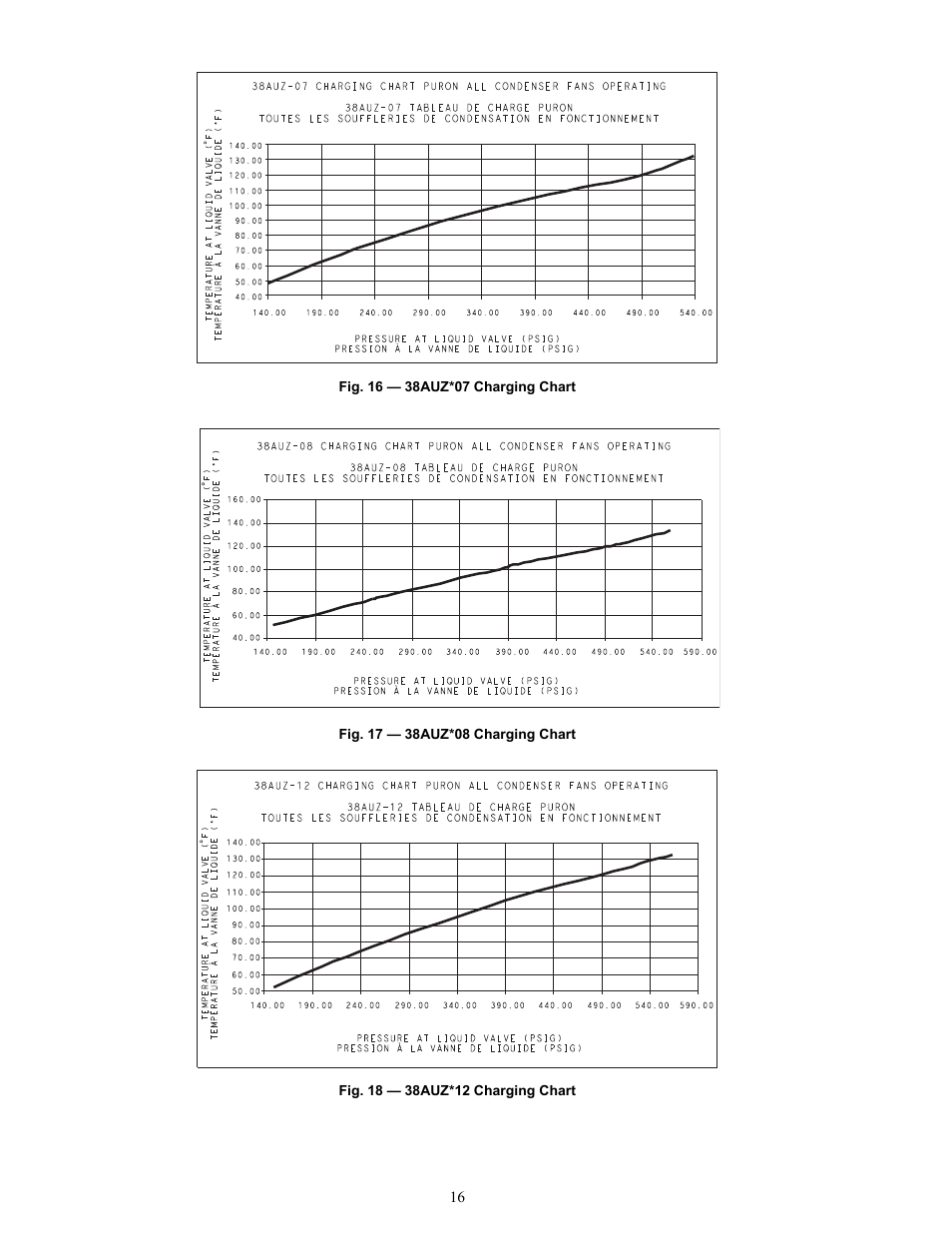 Carrier 38AUZ User Manual | Page 16 / 28