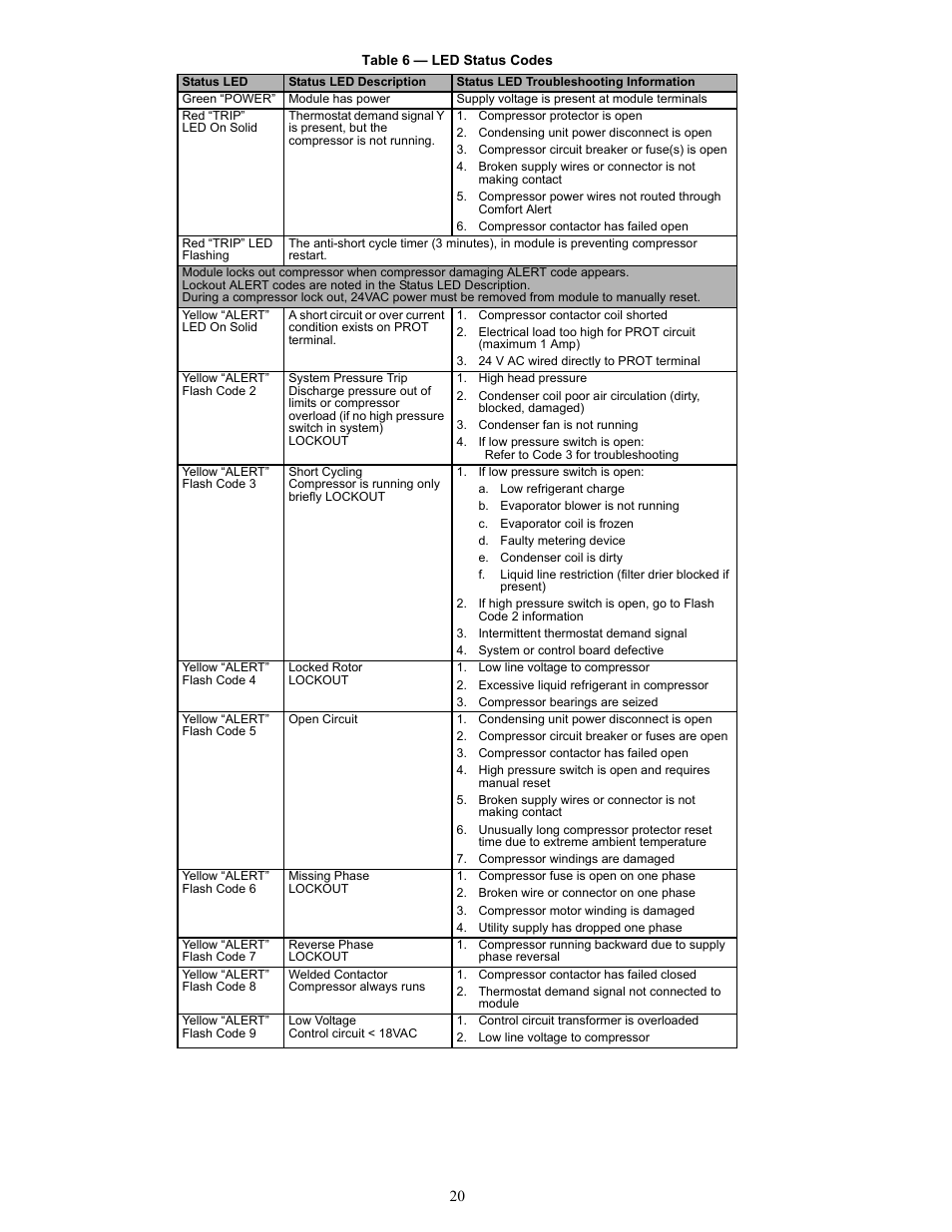 Carrier 38AUZ User Manual | Page 20 / 28