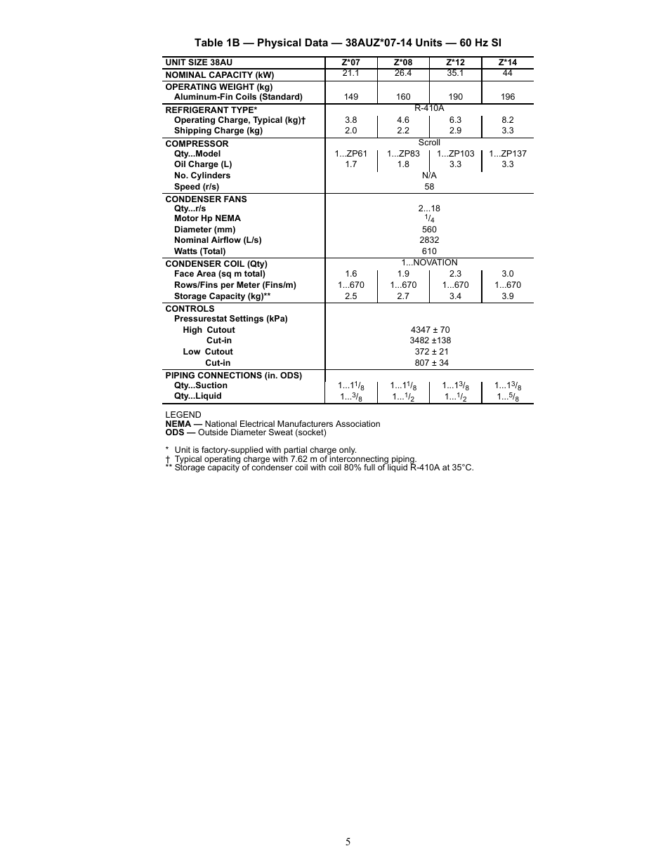 Carrier 38AUZ User Manual | Page 5 / 28