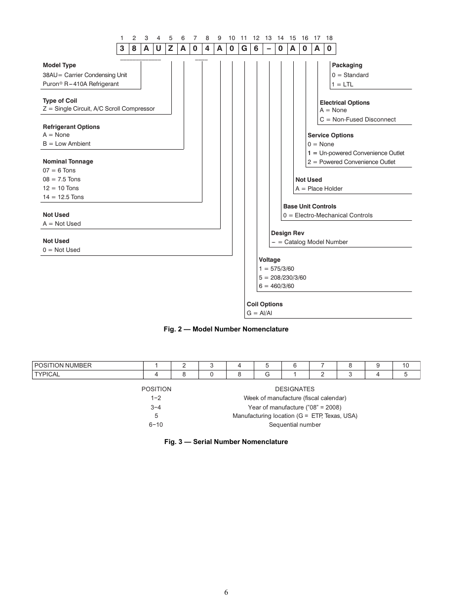 Carrier 38AUZ User Manual | Page 6 / 28