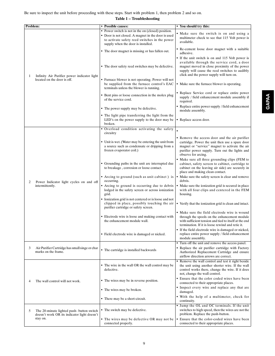 Carrier INFINITY 1625 User Manual | Page 9 / 12