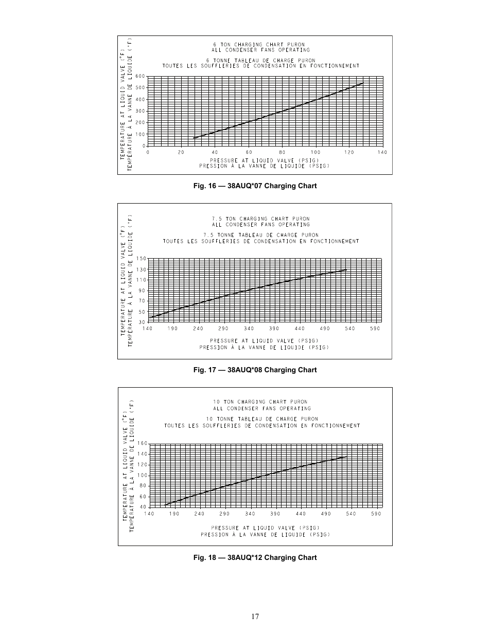 Carrier 38AUQ User Manual | Page 17 / 36