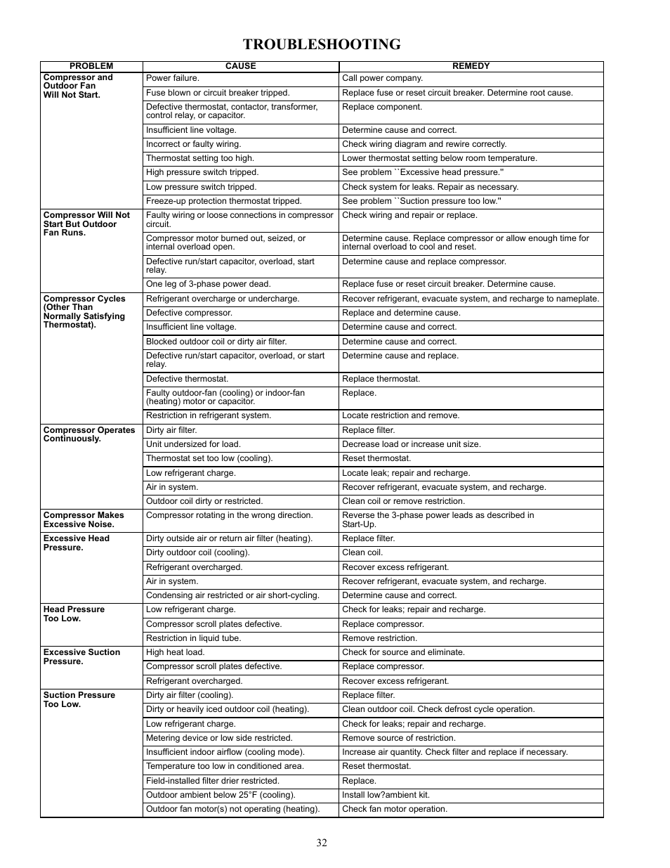 Troubleshooting | Carrier 38AUQ User Manual | Page 32 / 36