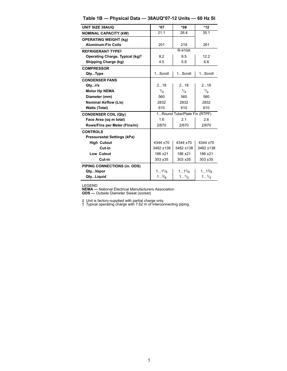 Carrier 38AUQ User Manual | Page 5 / 36