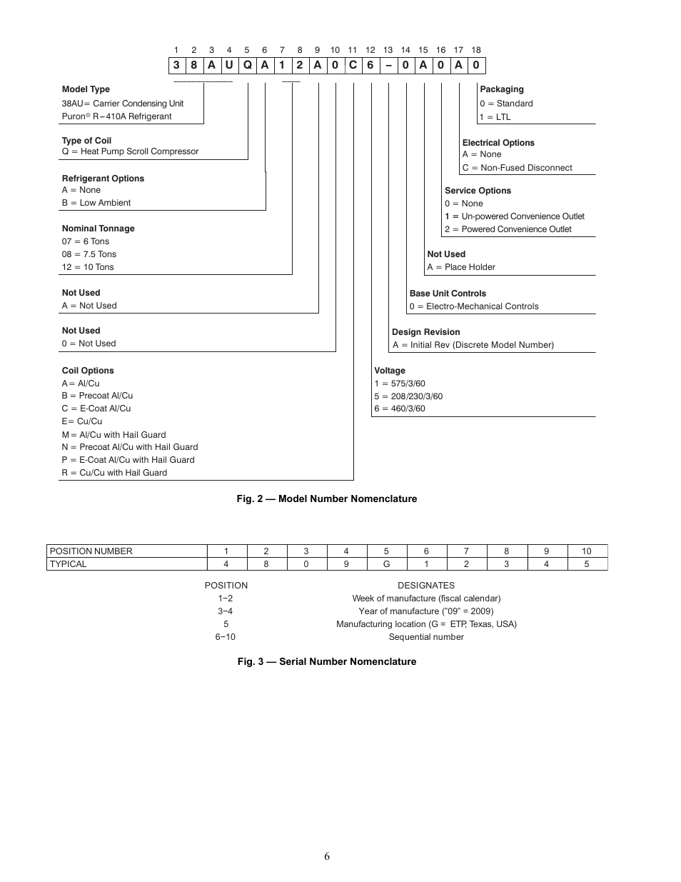 Carrier 38AUQ User Manual | Page 6 / 36