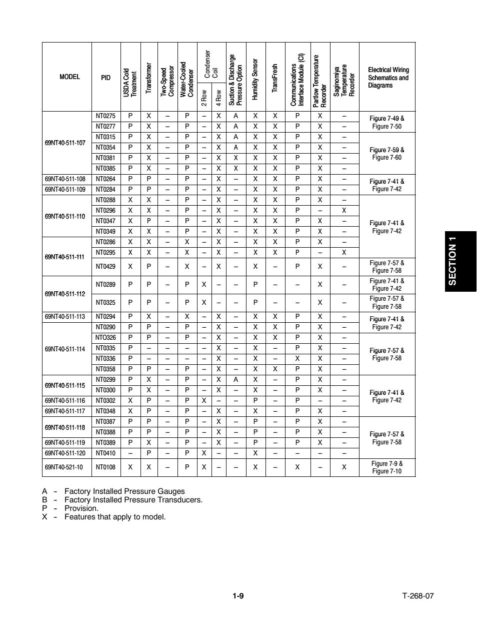 Sect io n 1 | Carrier 69NT40-511-199 User Manual | Page 19 / 138