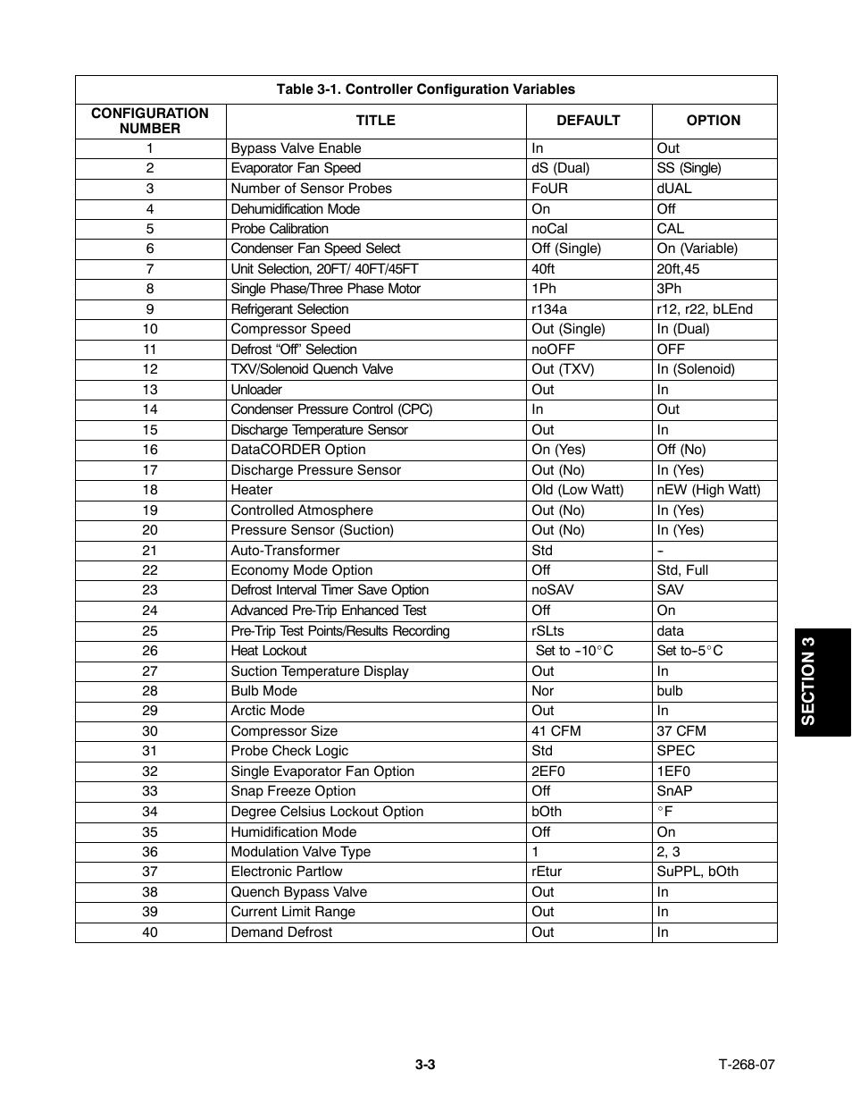 Carrier 69NT40-511-199 User Manual | Page 41 / 138