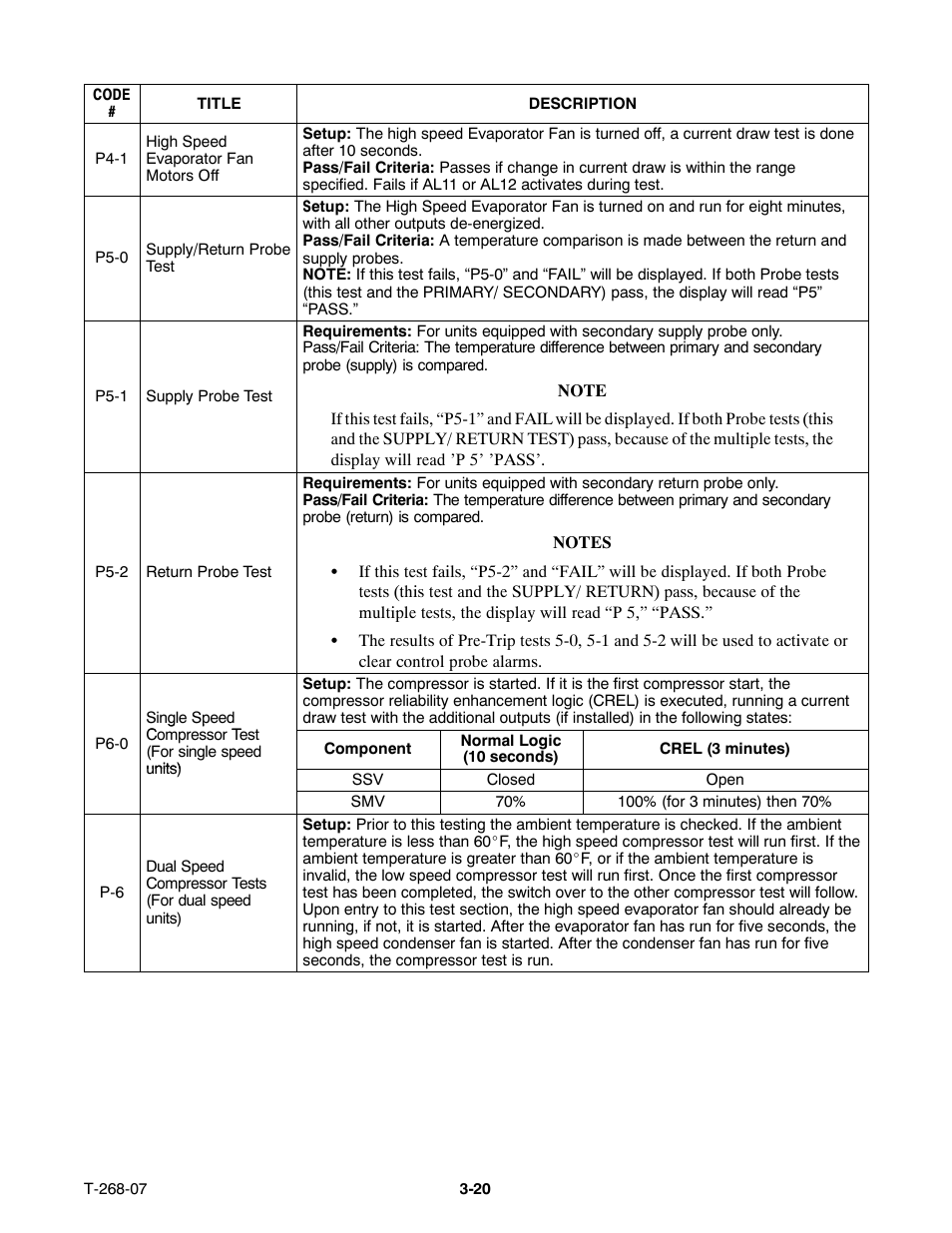 Carrier 69NT40-511-199 User Manual | Page 58 / 138