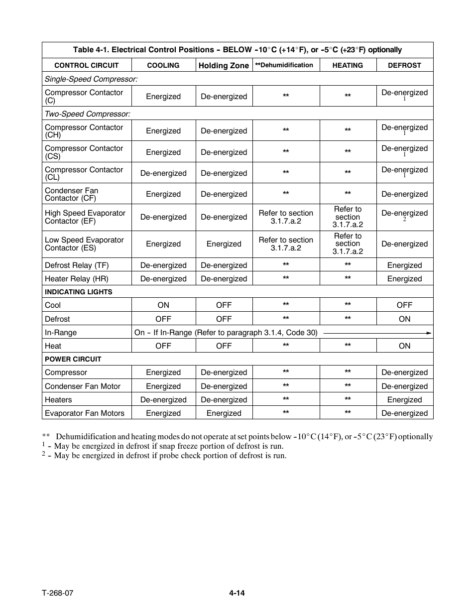 Carrier 69NT40-511-199 User Manual | Page 89 / 138