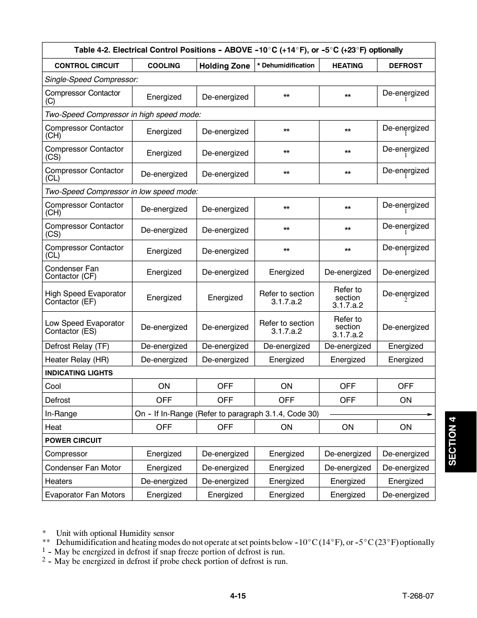 Carrier 69NT40-511-199 User Manual | Page 90 / 138