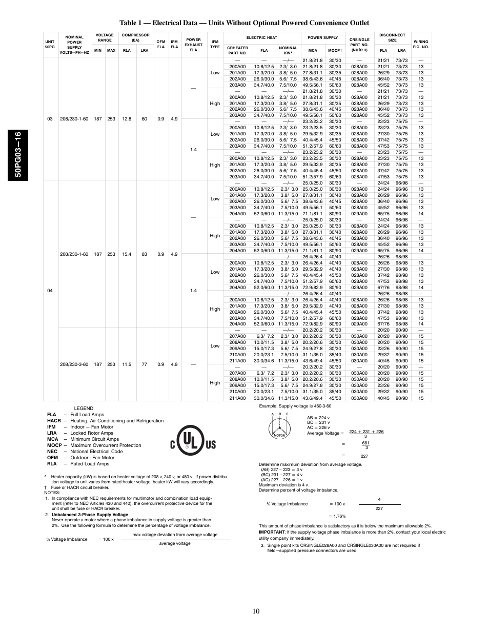 Carrier 50PG03-16 User Manual | Page 10 / 32