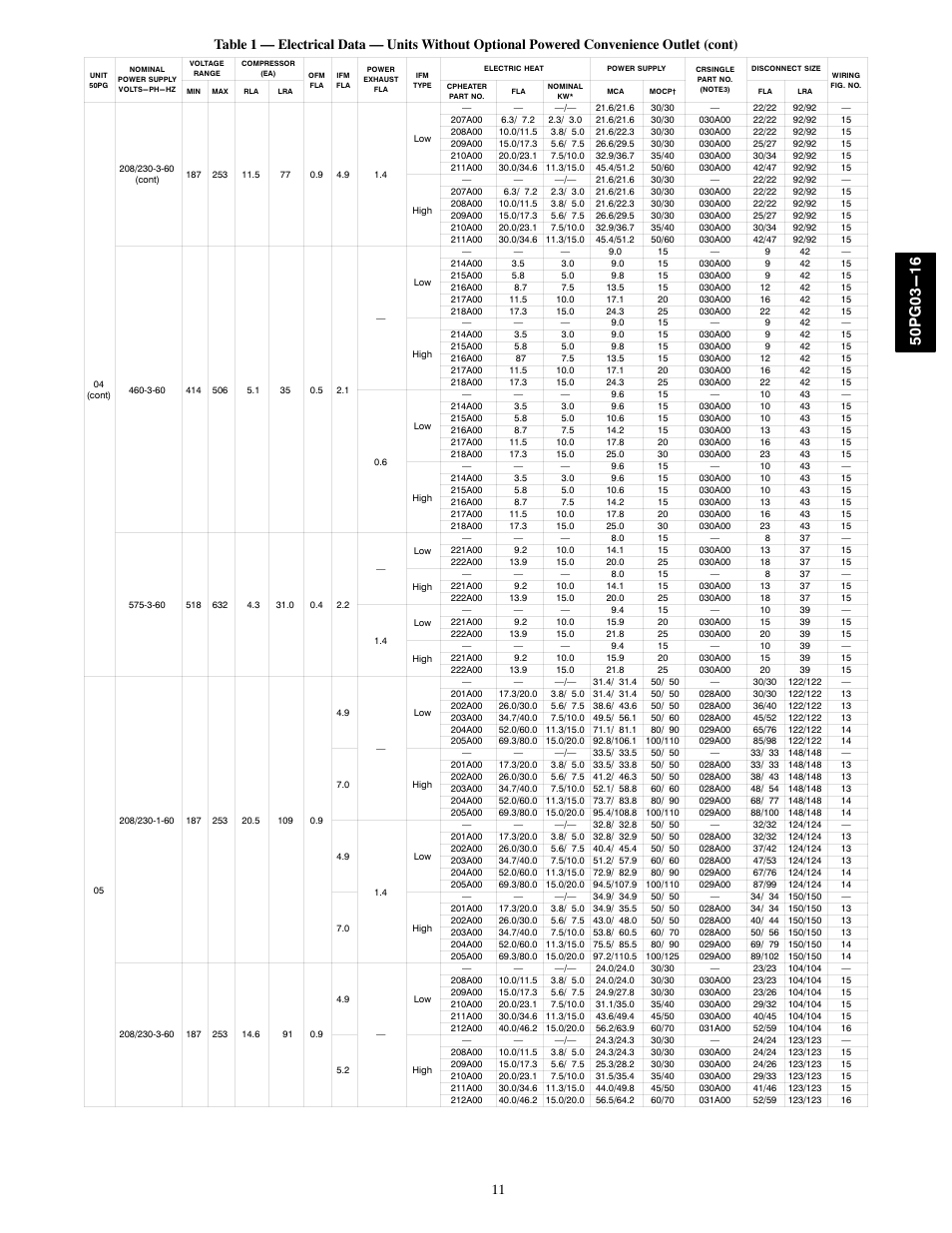 Carrier 50PG03-16 User Manual | Page 11 / 32