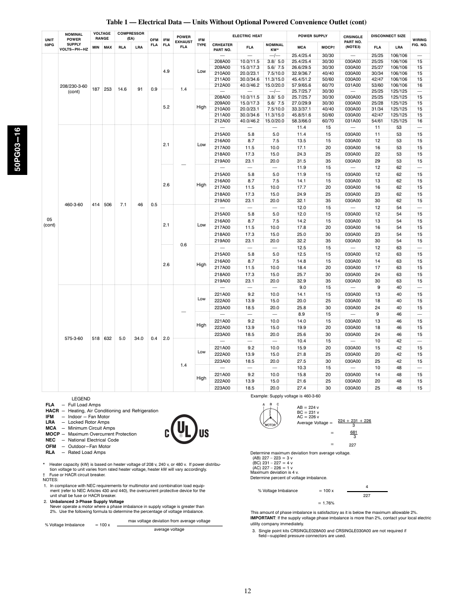 Carrier 50PG03-16 User Manual | Page 12 / 32