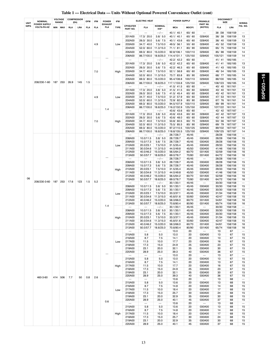 Carrier 50PG03-16 User Manual | Page 13 / 32