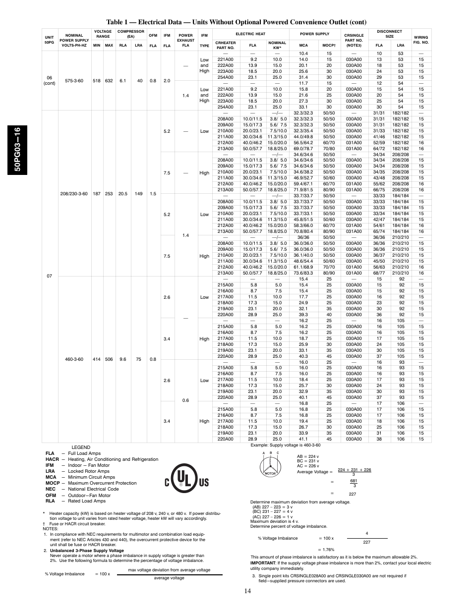 Carrier 50PG03-16 User Manual | Page 14 / 32