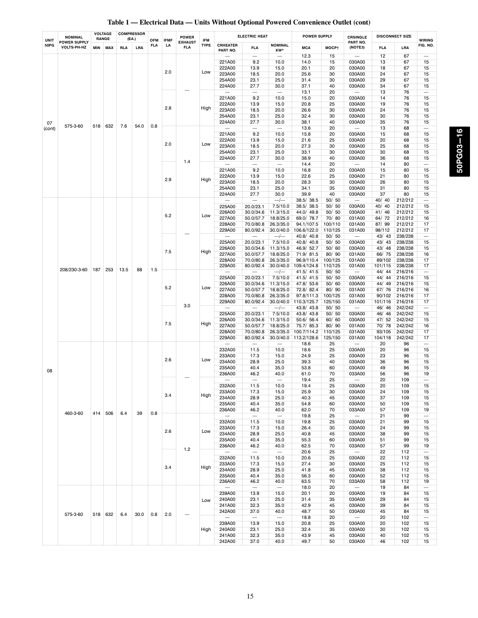 Carrier 50PG03-16 User Manual | Page 15 / 32