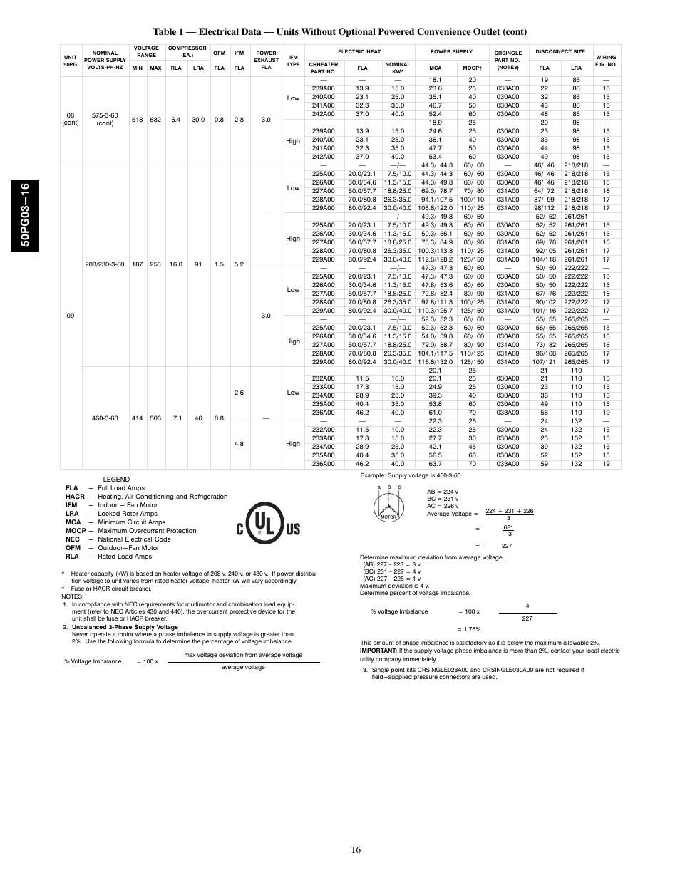 Carrier 50PG03-16 User Manual | Page 16 / 32