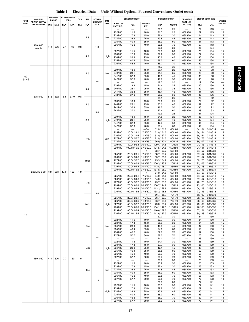 Carrier 50PG03-16 User Manual | Page 17 / 32