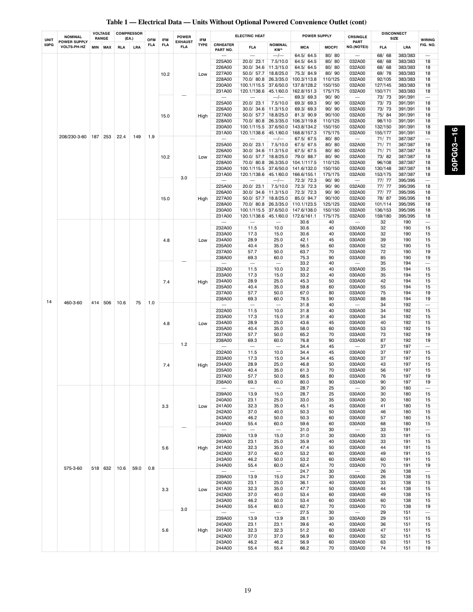 Carrier 50PG03-16 User Manual | Page 19 / 32