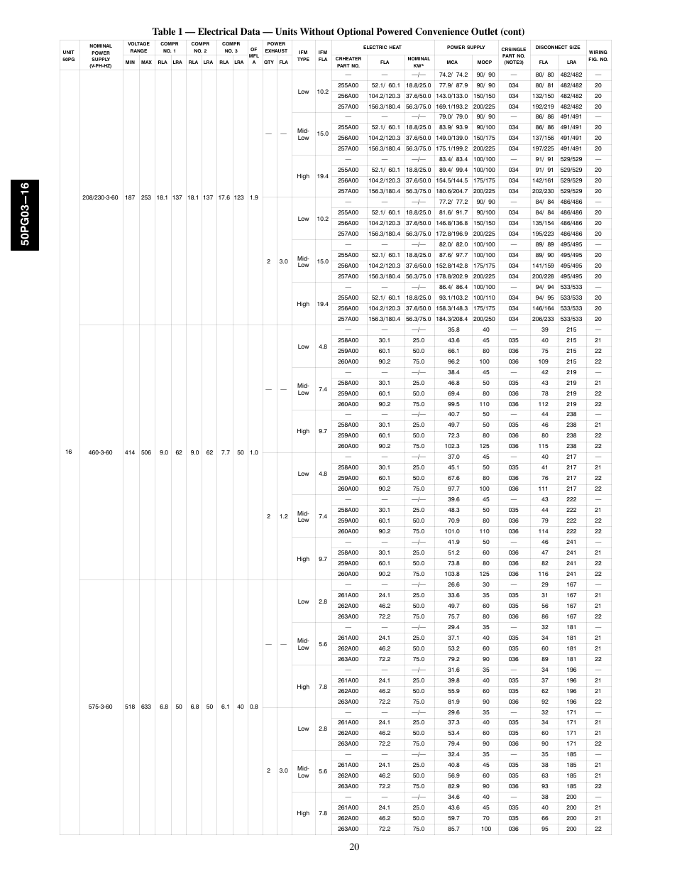Carrier 50PG03-16 User Manual | Page 20 / 32