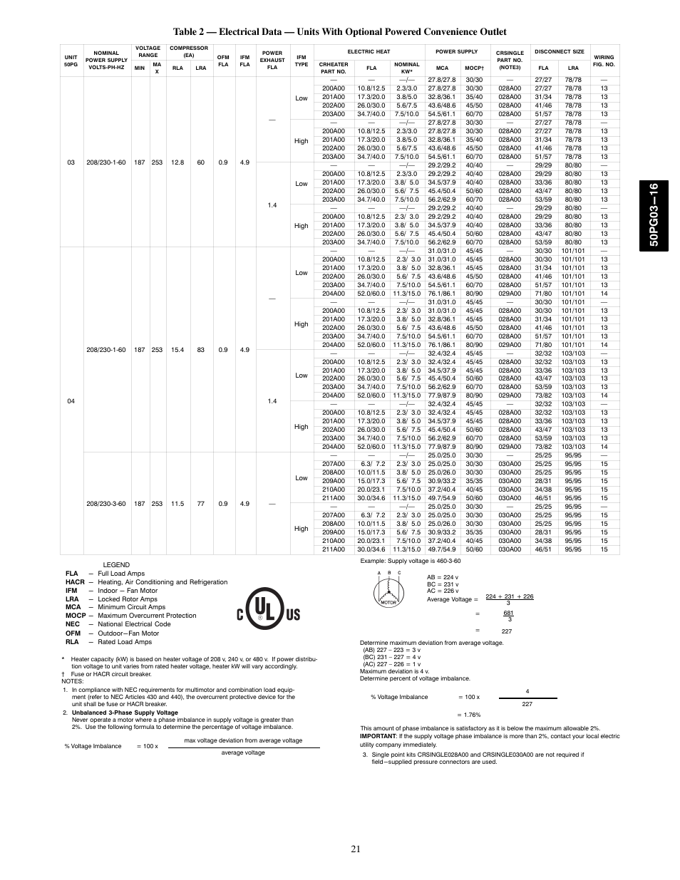 Carrier 50PG03-16 User Manual | Page 21 / 32