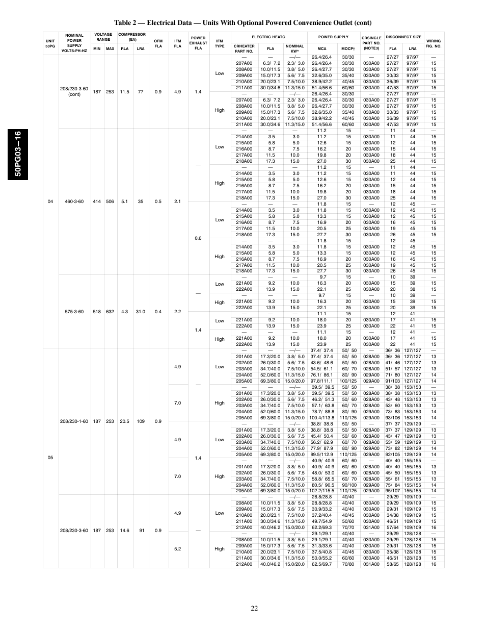 Carrier 50PG03-16 User Manual | Page 22 / 32