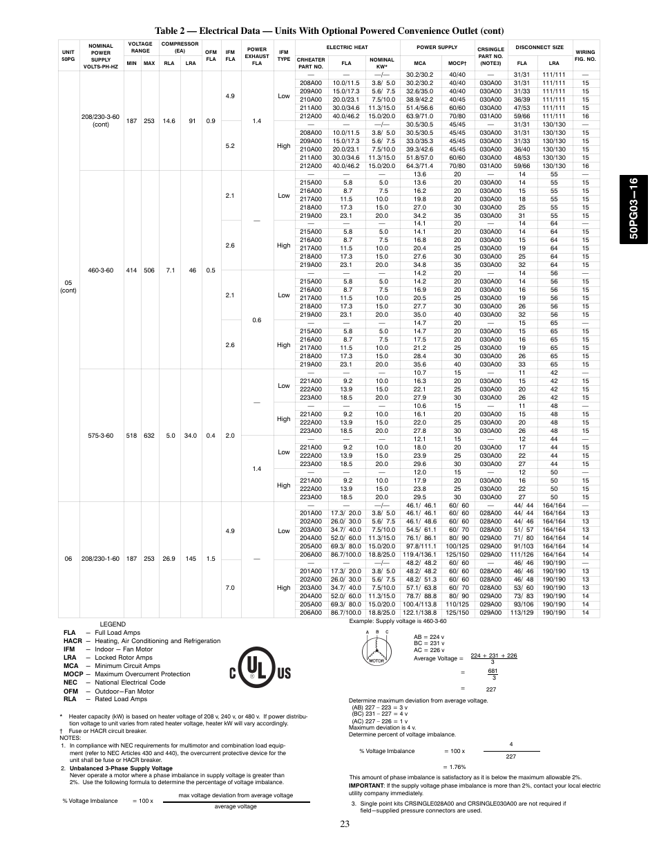 Carrier 50PG03-16 User Manual | Page 23 / 32