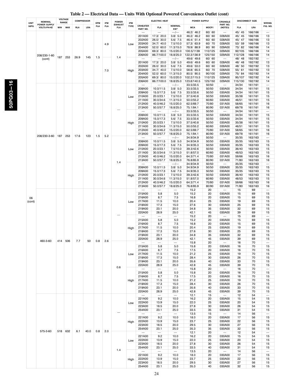 Carrier 50PG03-16 User Manual | Page 24 / 32
