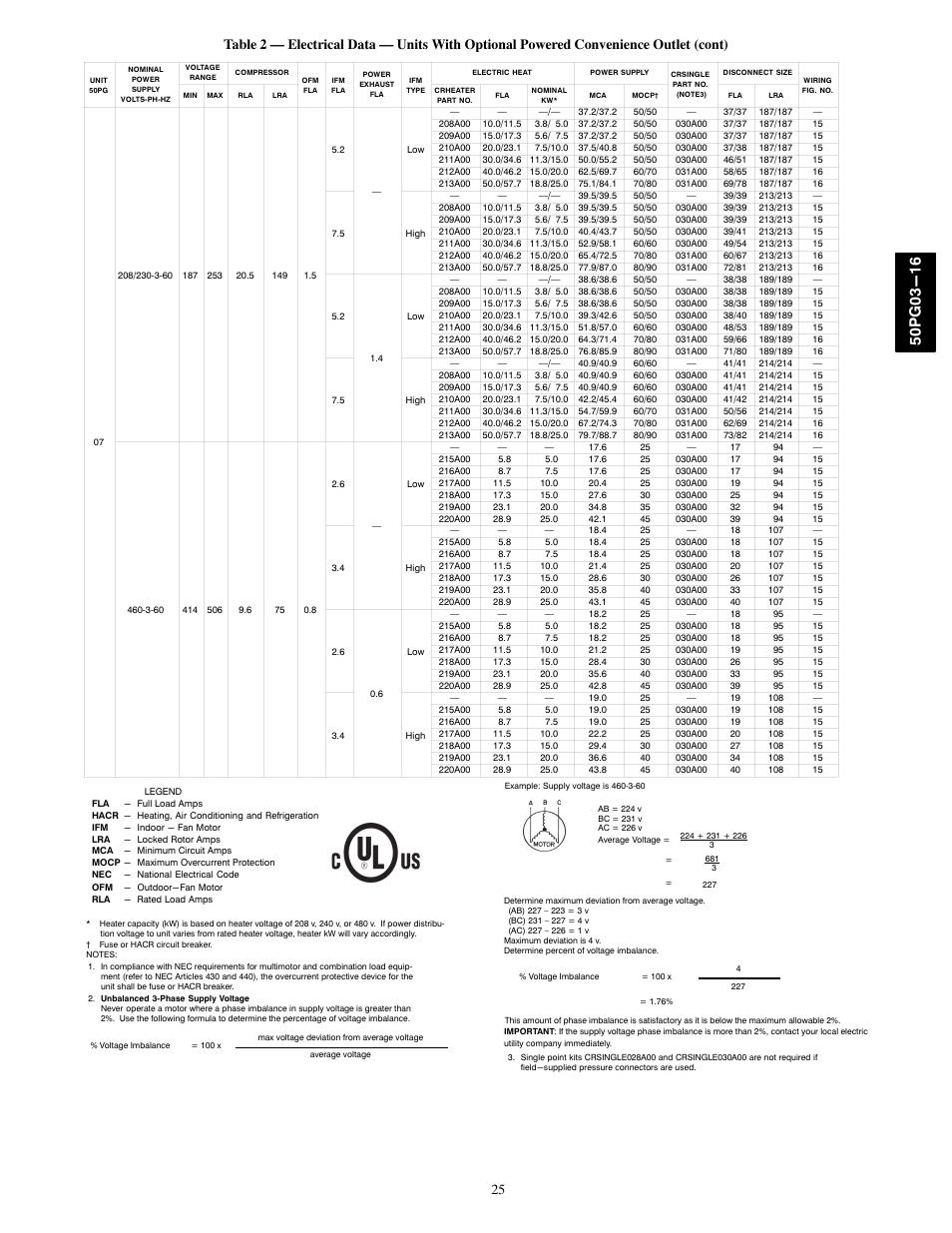 Carrier 50PG03-16 User Manual | Page 25 / 32