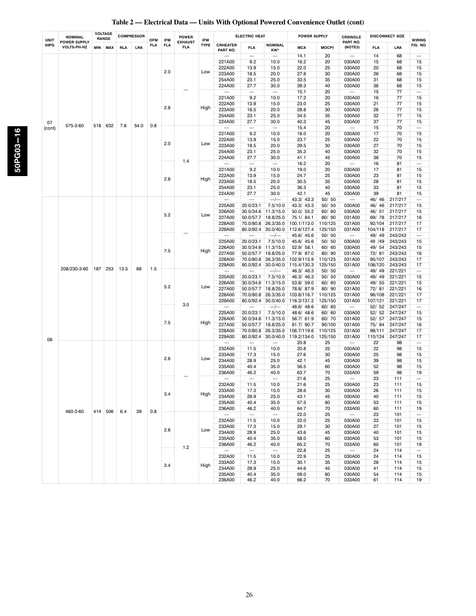 Carrier 50PG03-16 User Manual | Page 26 / 32