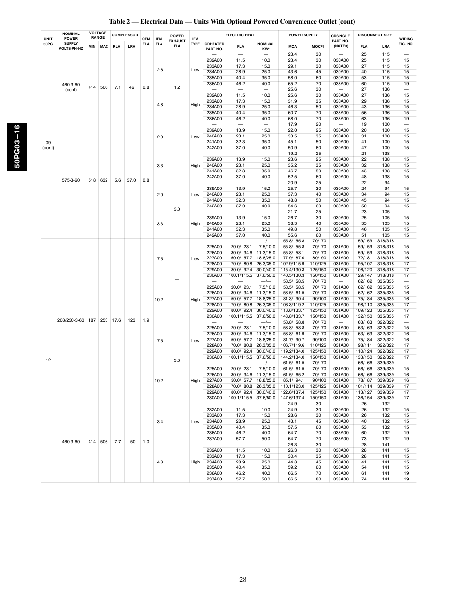 Carrier 50PG03-16 User Manual | Page 28 / 32