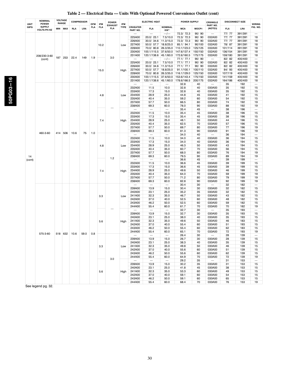 Carrier 50PG03-16 User Manual | Page 30 / 32