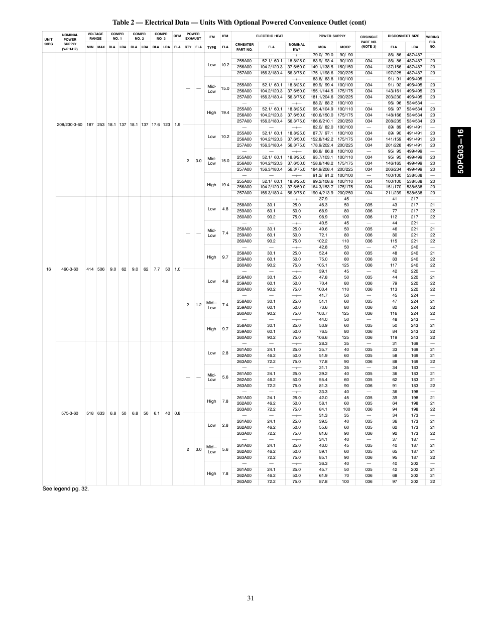 Carrier 50PG03-16 User Manual | Page 31 / 32