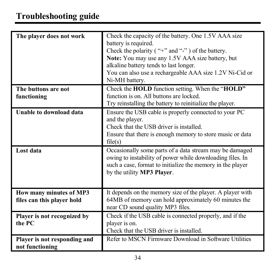 Troubleshooting guide | Hyundai H-F2562 User Manual | Page 34 / 74