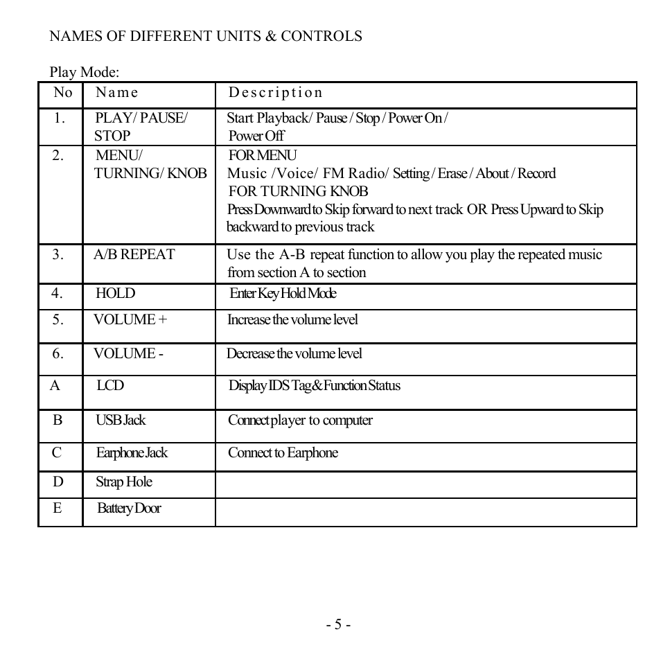 Hyundai H-F2562 User Manual | Page 5 / 74