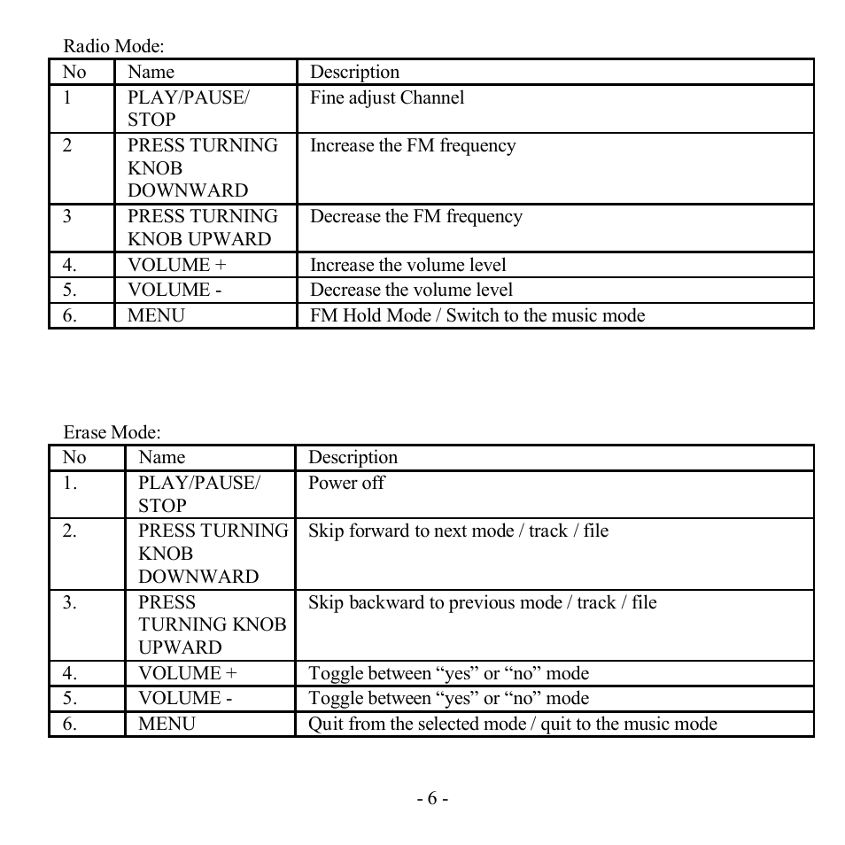 Hyundai H-F2562 User Manual | Page 6 / 74